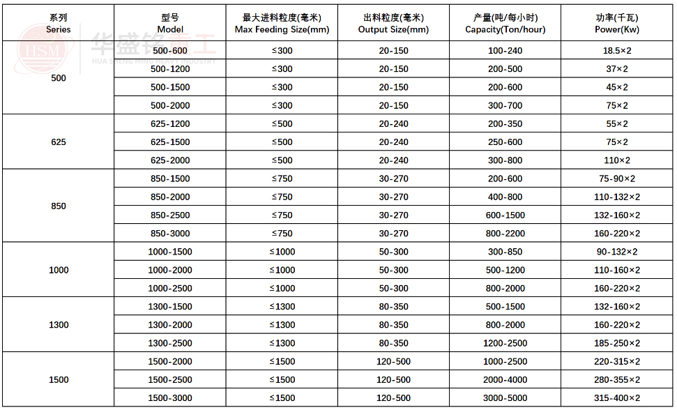 廢舊瀝青破碎機(jī)
